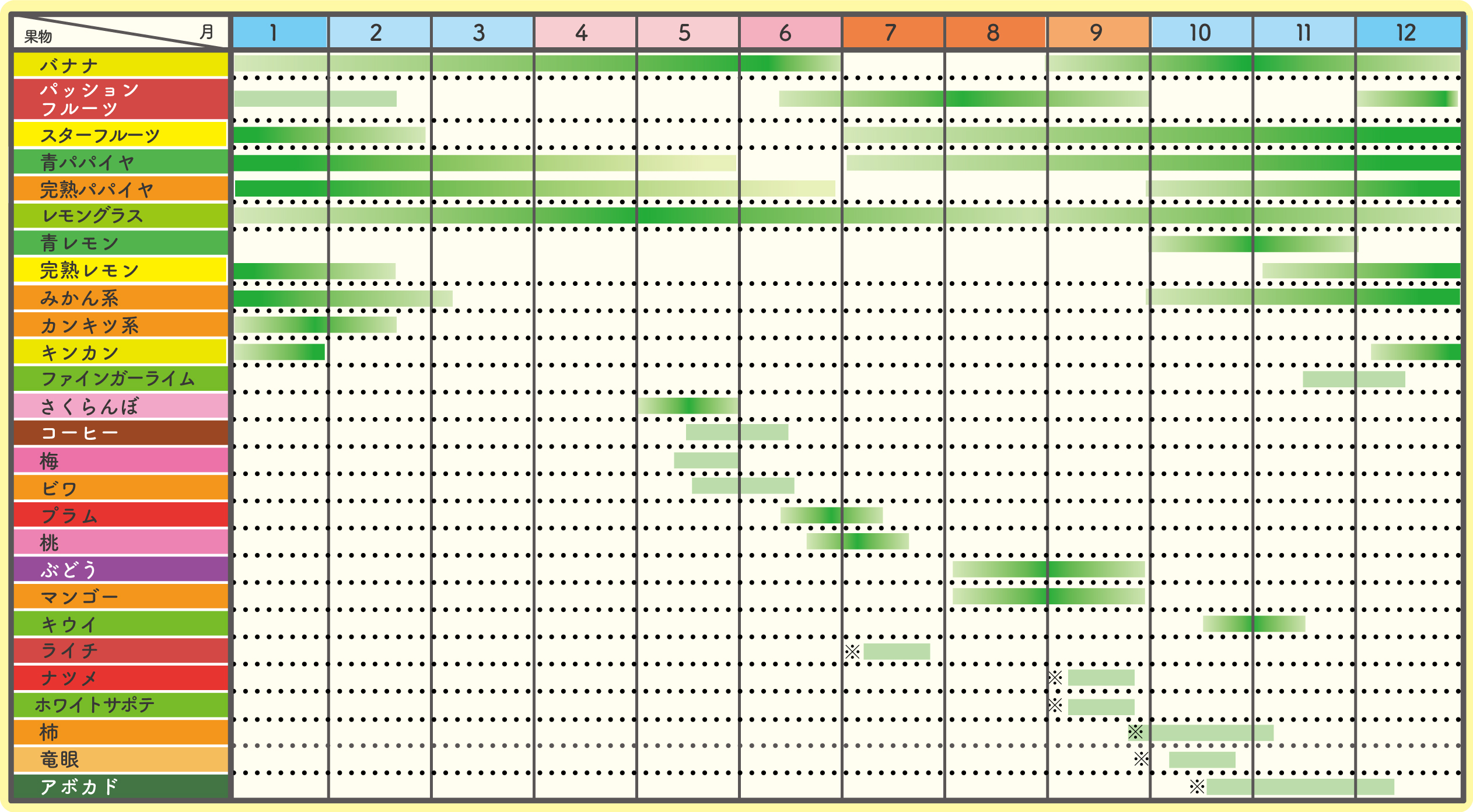 四季折々のいちご狩り以外のフルーツ狩りを楽しみください。